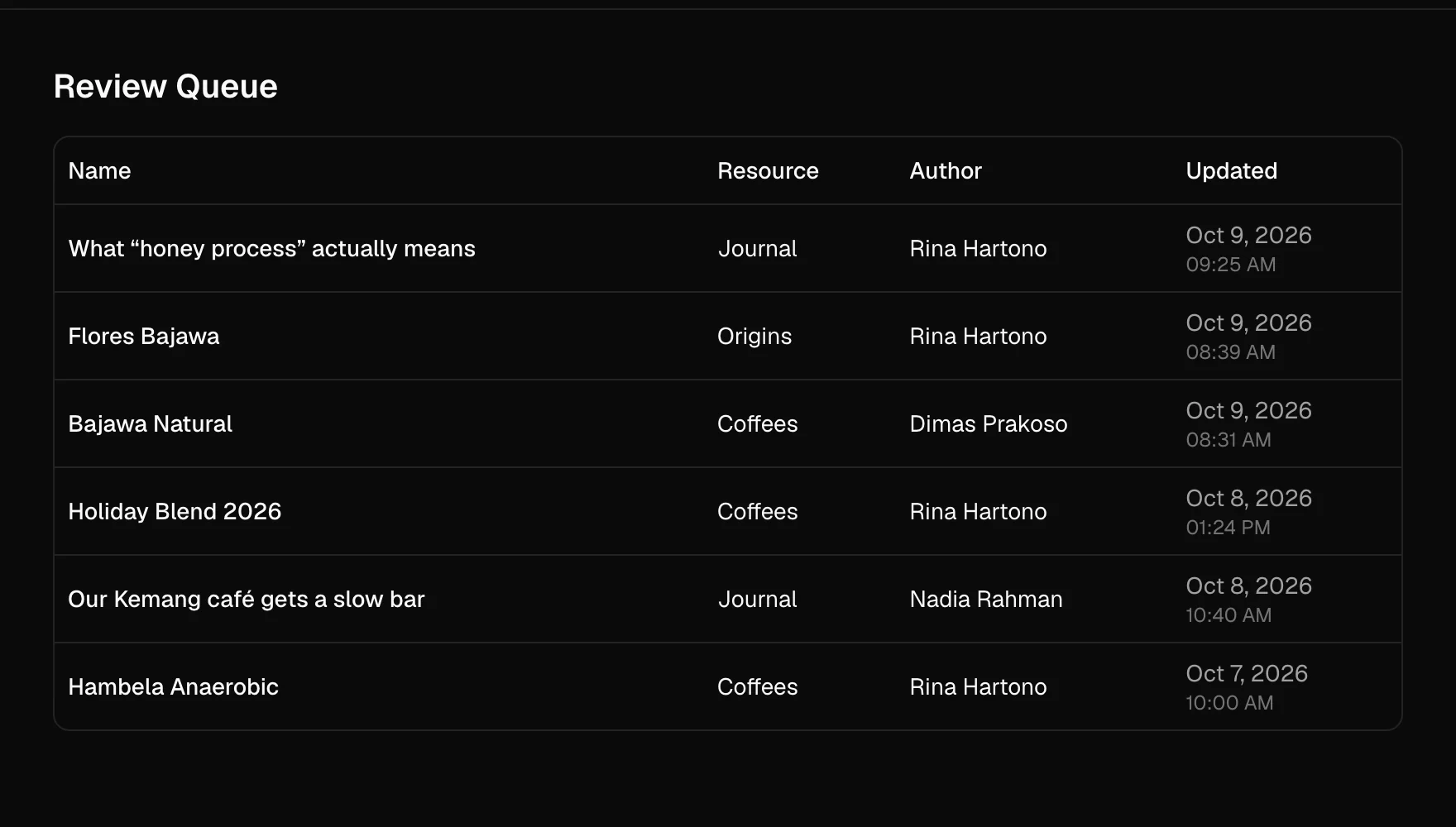 The review queue: entries waiting for approval, who submitted them and the review notes.