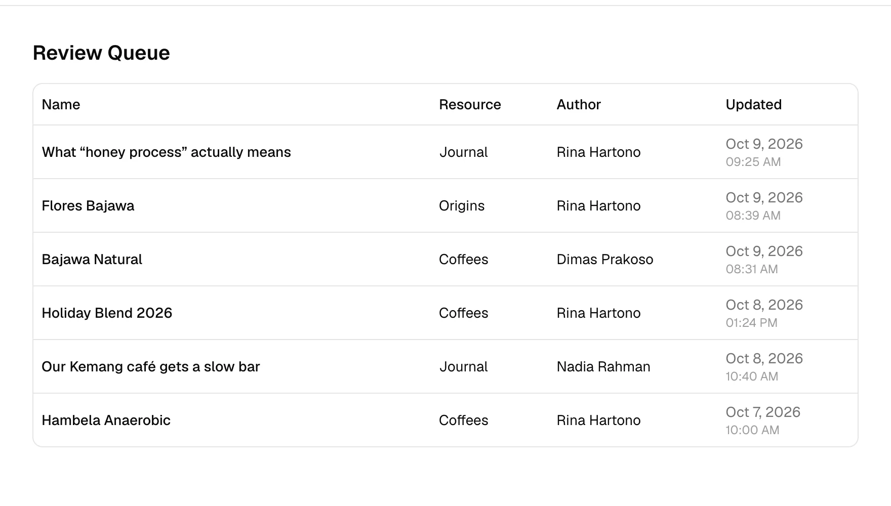 The review queue: entries waiting for approval, who submitted them and the review notes.